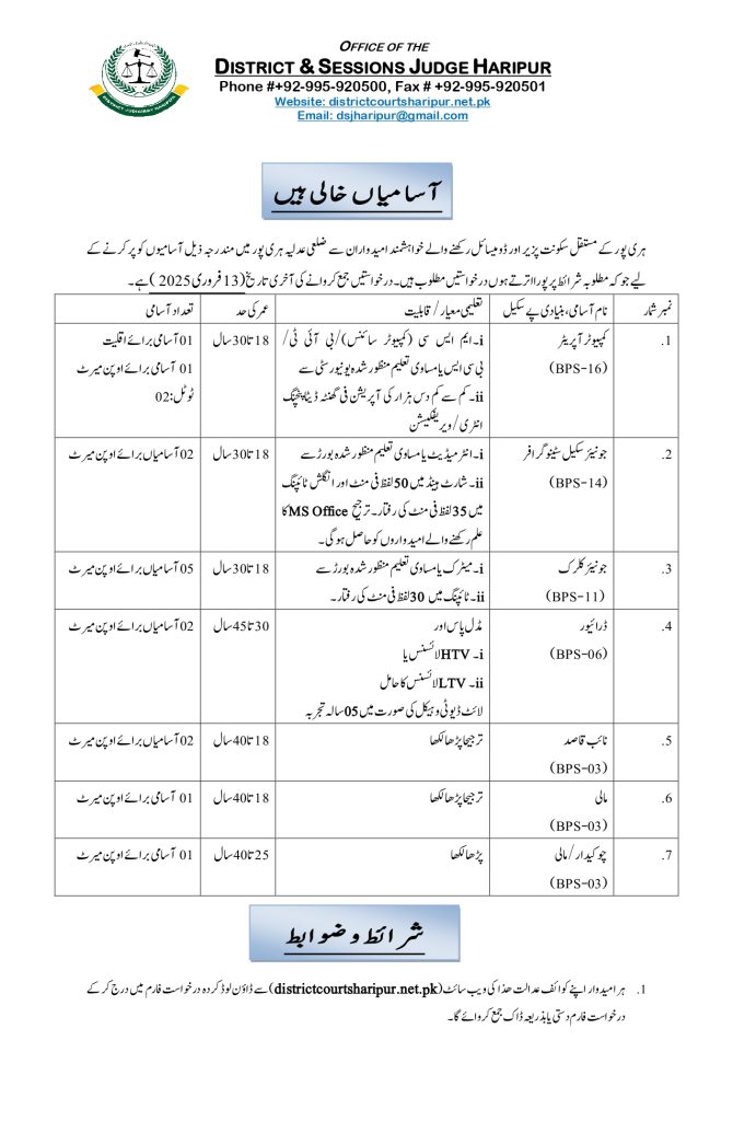 District and Session Court Haripur Jobs 2025