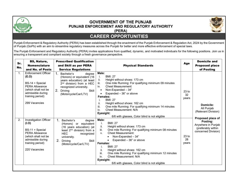 Punjab PERA Enforcement Officer Jobs Advertisement 2025