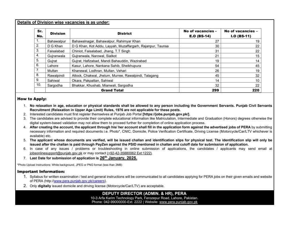 Punjab PERA New Force Jobs Advertisement 2025