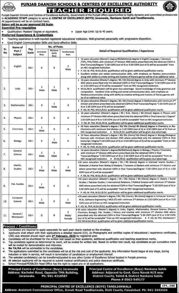 Punjab Danish School Jobs 2025 for Teachers